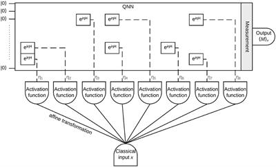 Input Redundancy for Parameterized Quantum Circuits